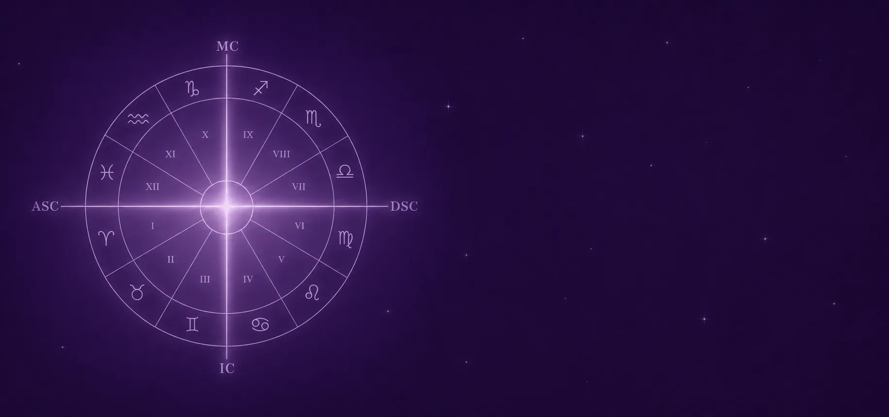Roda astrológica luminosa em traço branco sobre céu violeta estrelado, com os eixos ASC–DSC e MC–IC destacados a partir de um brilho central.